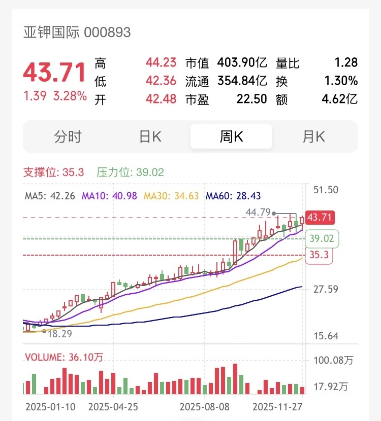 终于找到12月最赚钱的股票