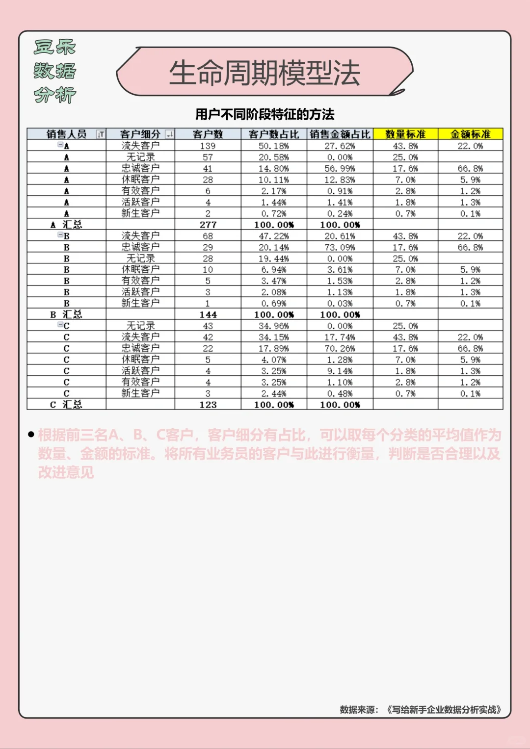 还在盲目拓客？客户生命周期模型告诉你真相
