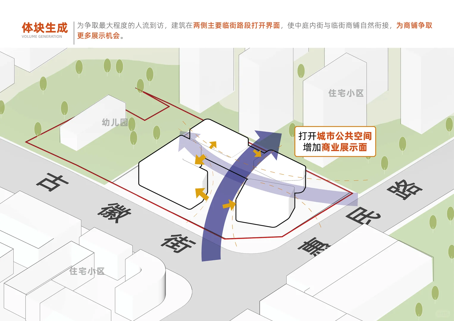 社区商业 | 商业空间中业态的布局策略