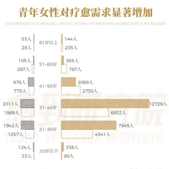 疗愈经济崛起 中国城镇居民心理健康白皮书
