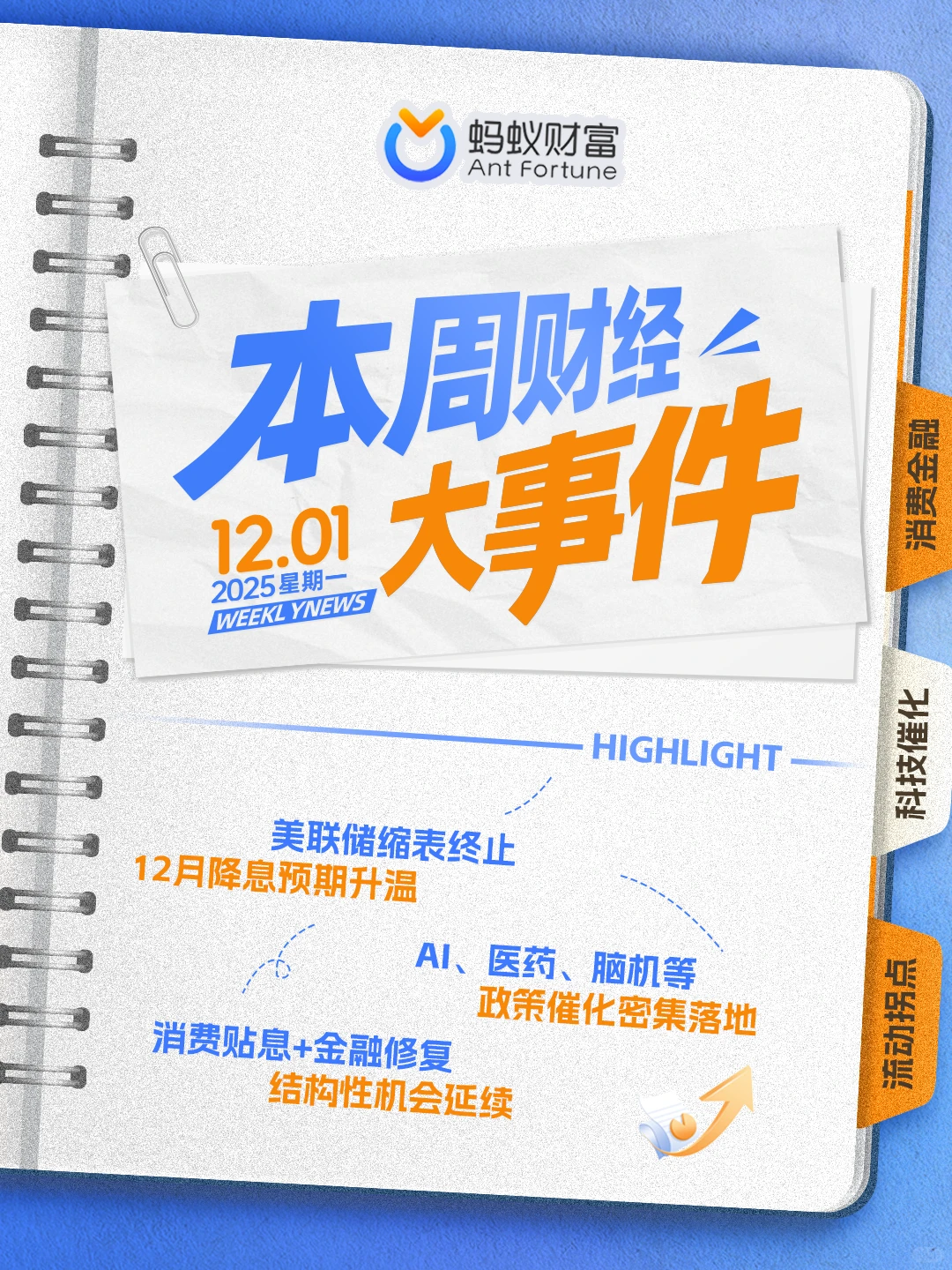 本周速览 ｜一图看懂三大板块机会