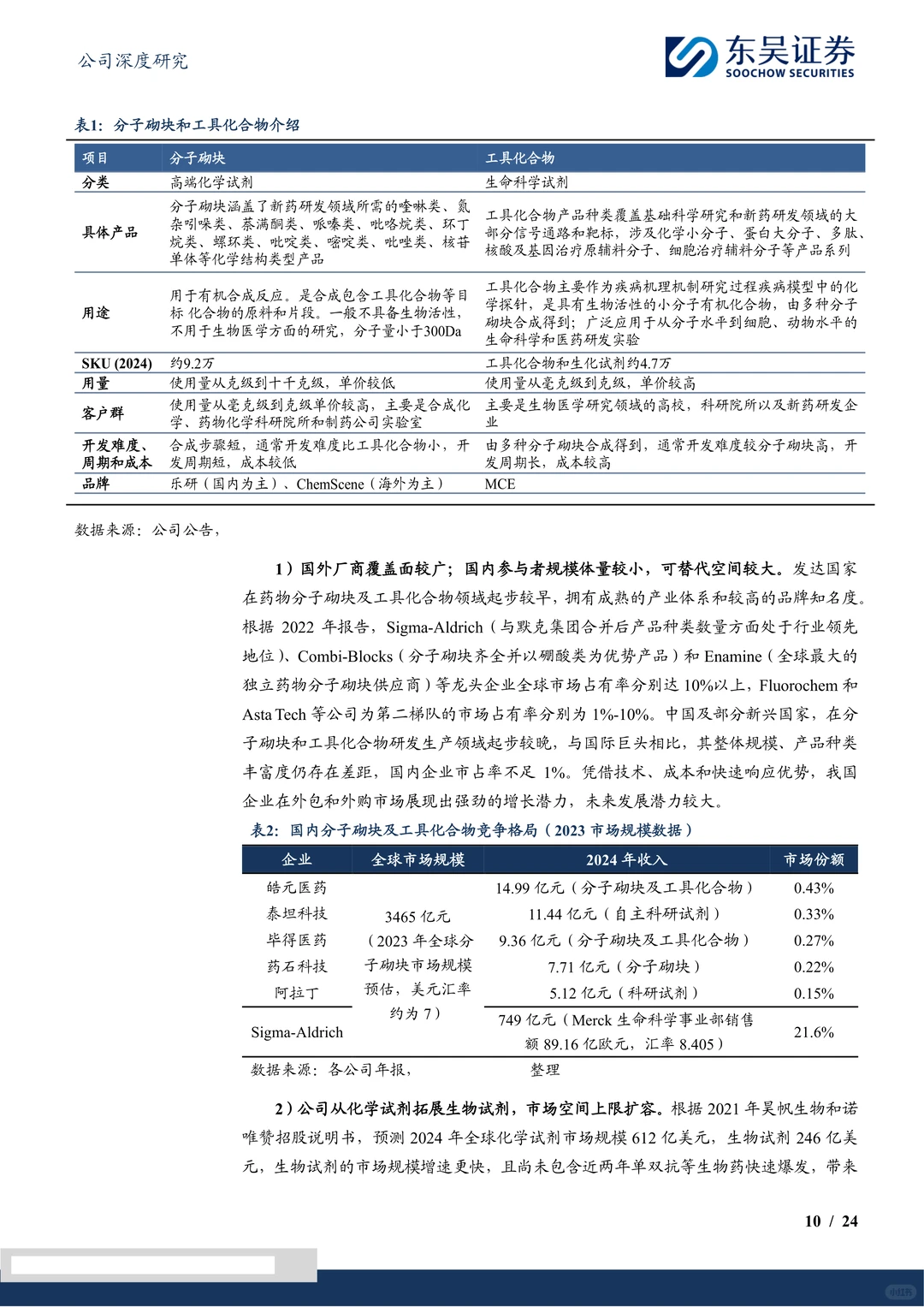 皓元医药:一站式ADC CDMO服务企业研究报告