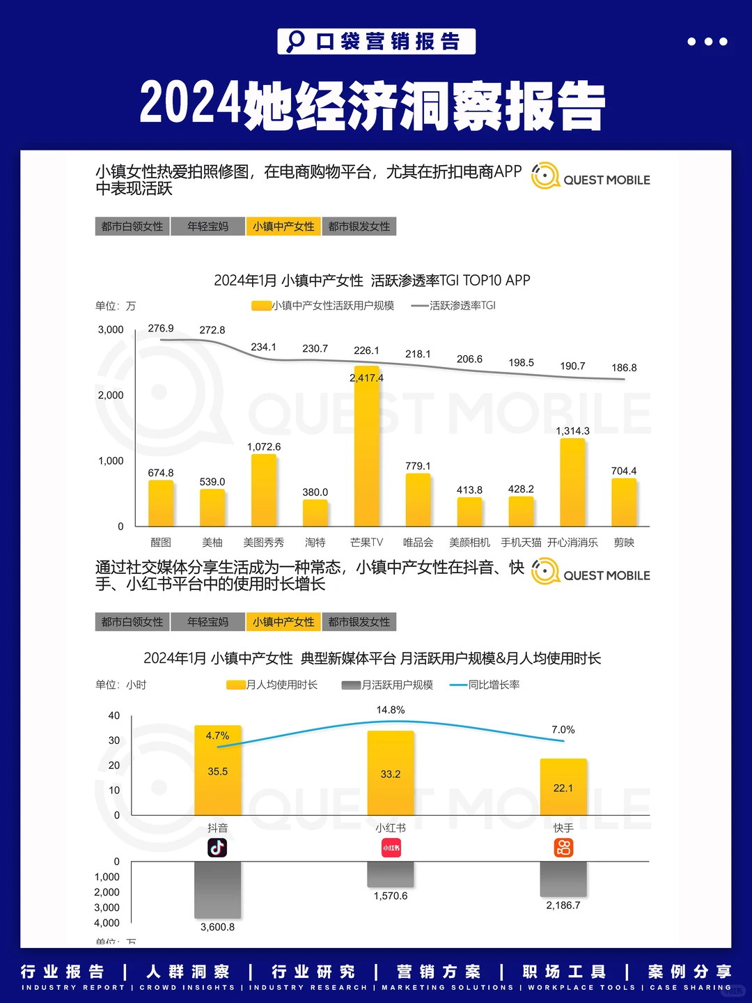 2024“她经济”洞察报告,看女性消费新趋势