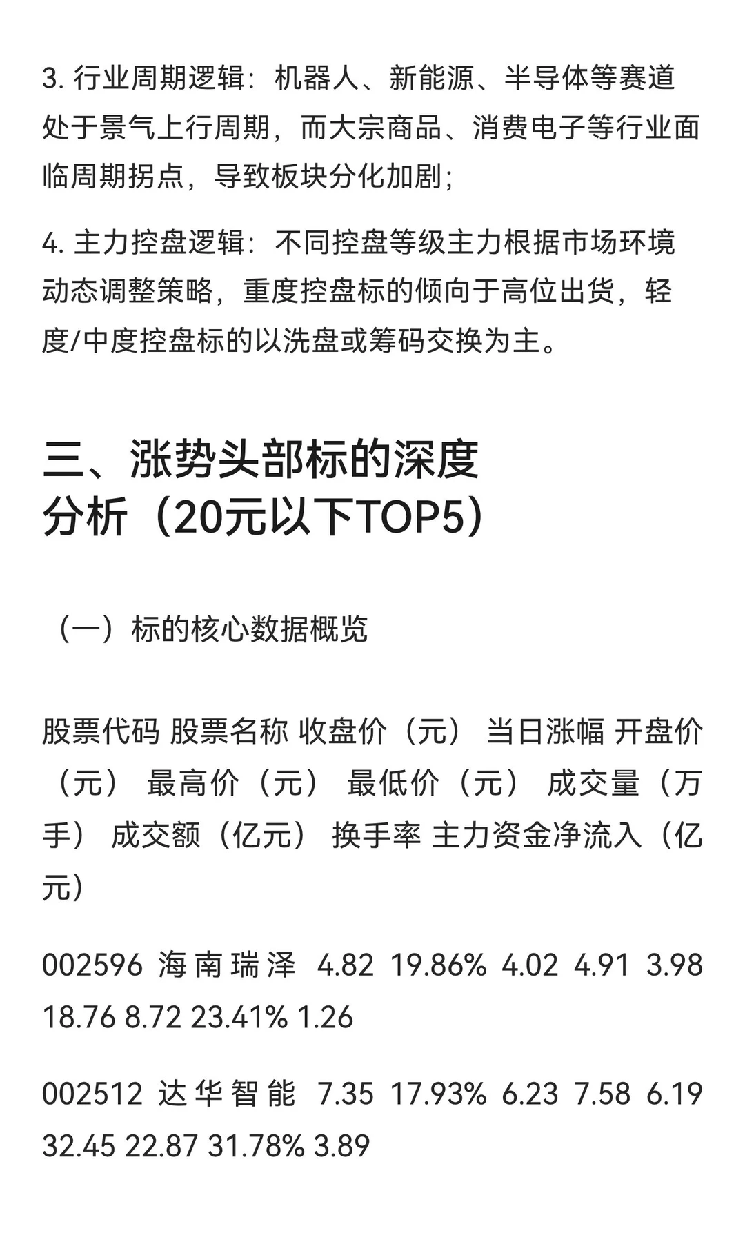 2025年11月27日深市股票市场全景调研报告
