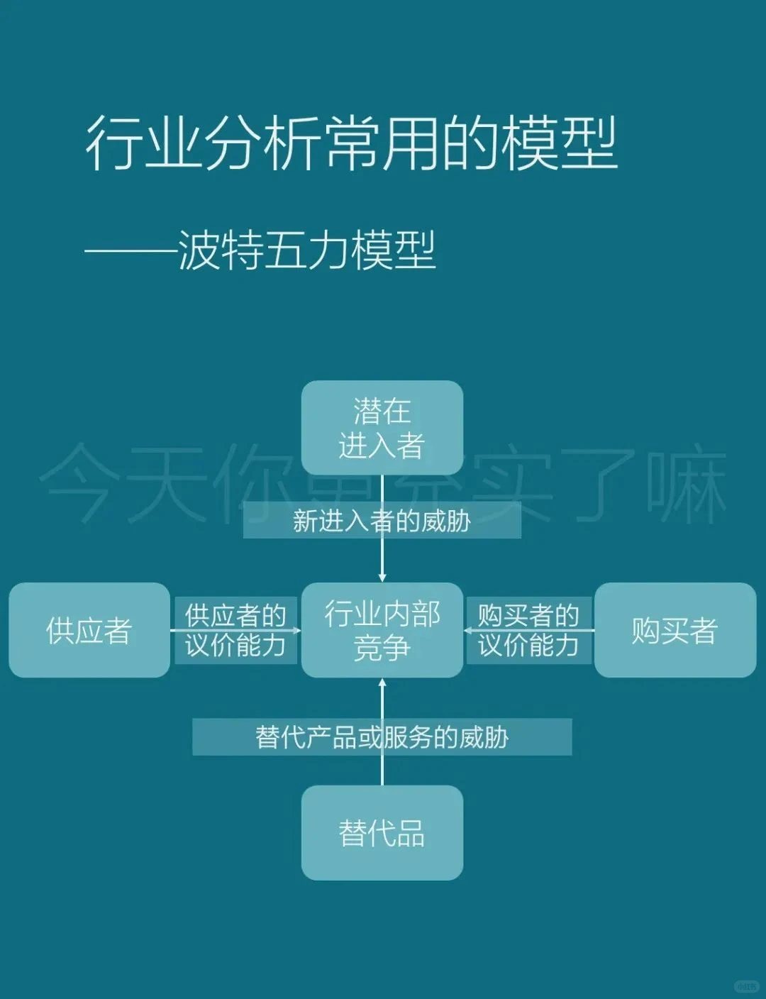1分钟速览市场调研框架