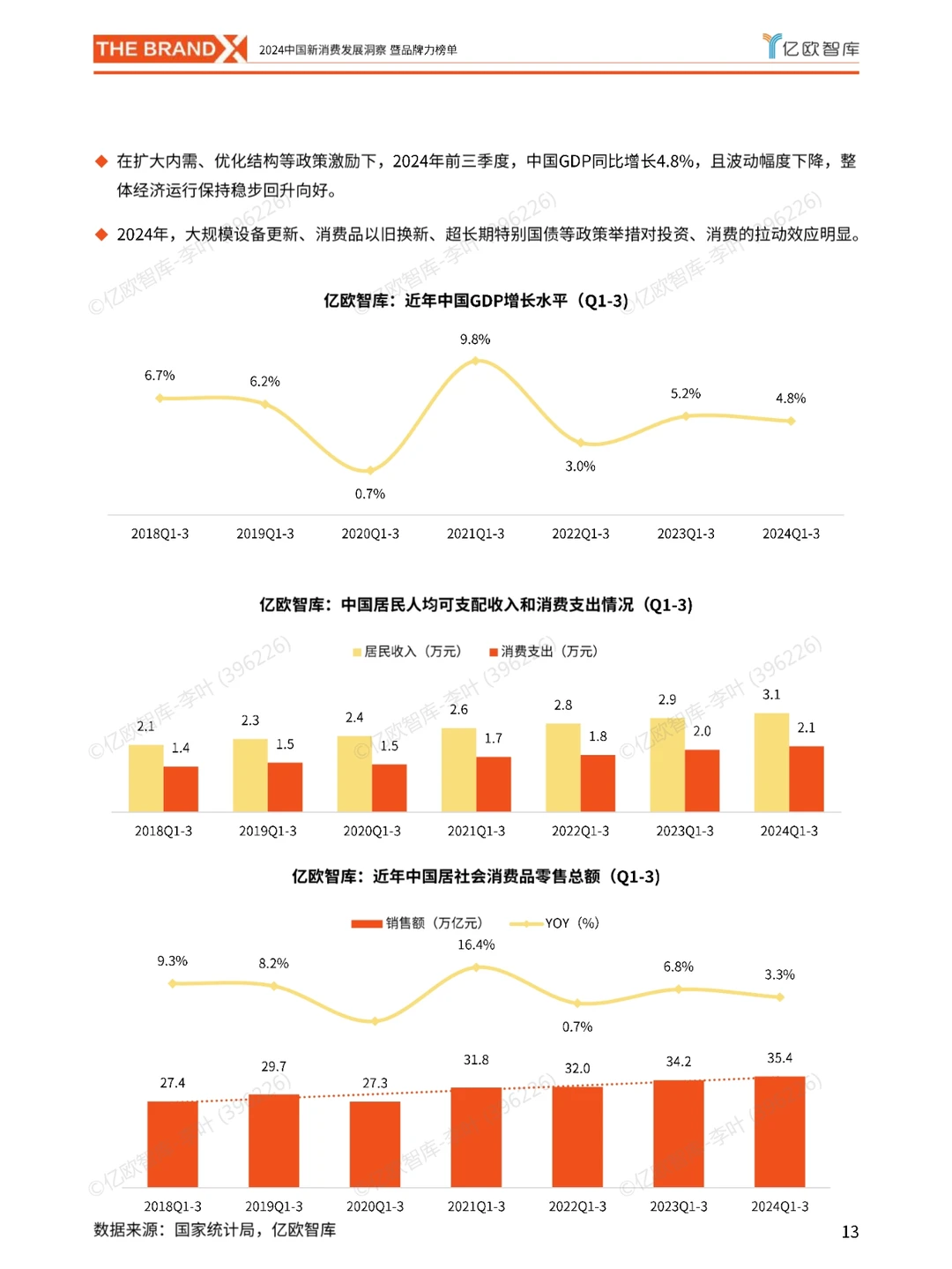 2024中国新消费发展洞察暨品牌力榜单