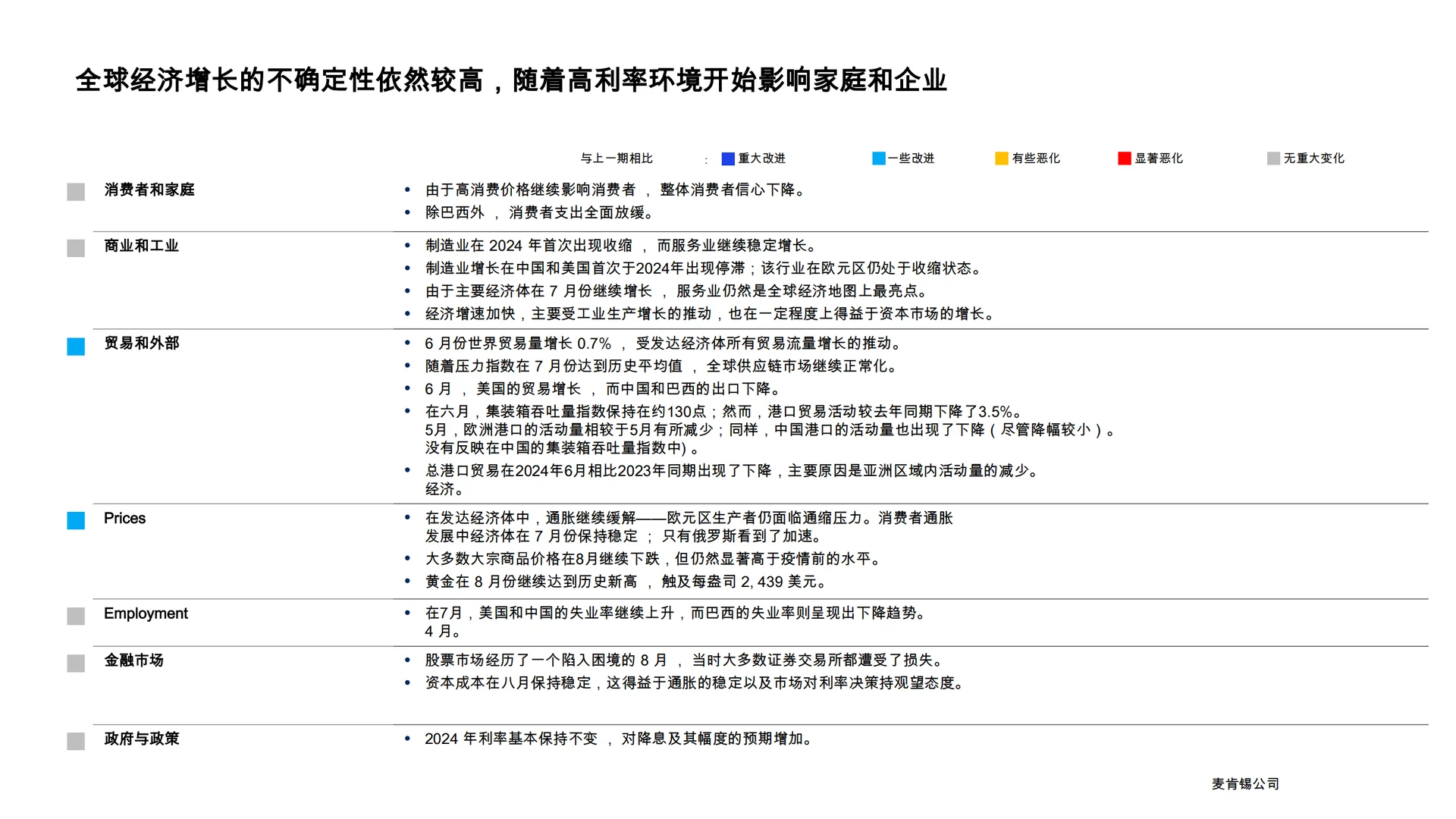 麦肯锡全球经济洞察报告