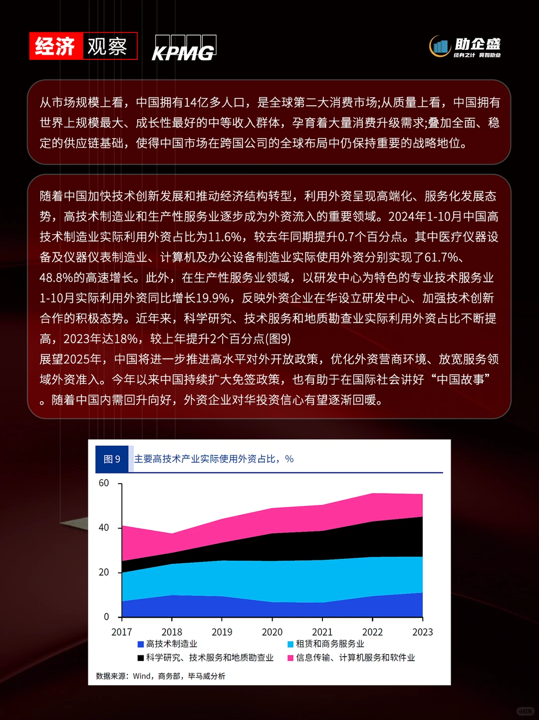 ?毕马威观点｜十大宏观经济预测
