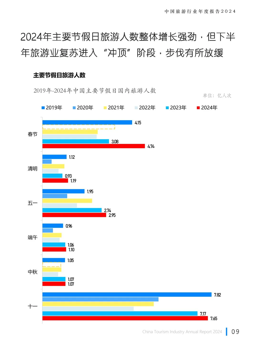 771|旅游行业年度报告2024