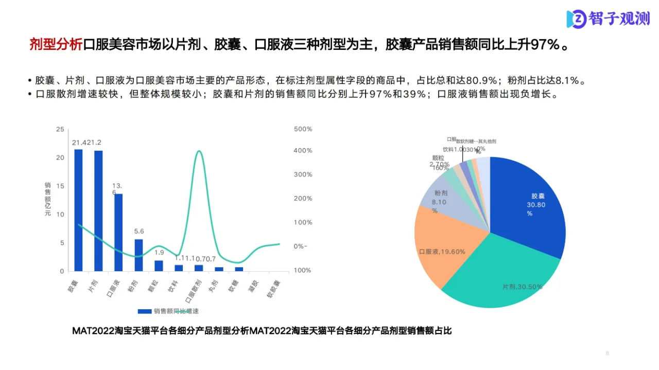 行业报告 | 口服美容市场洞察
