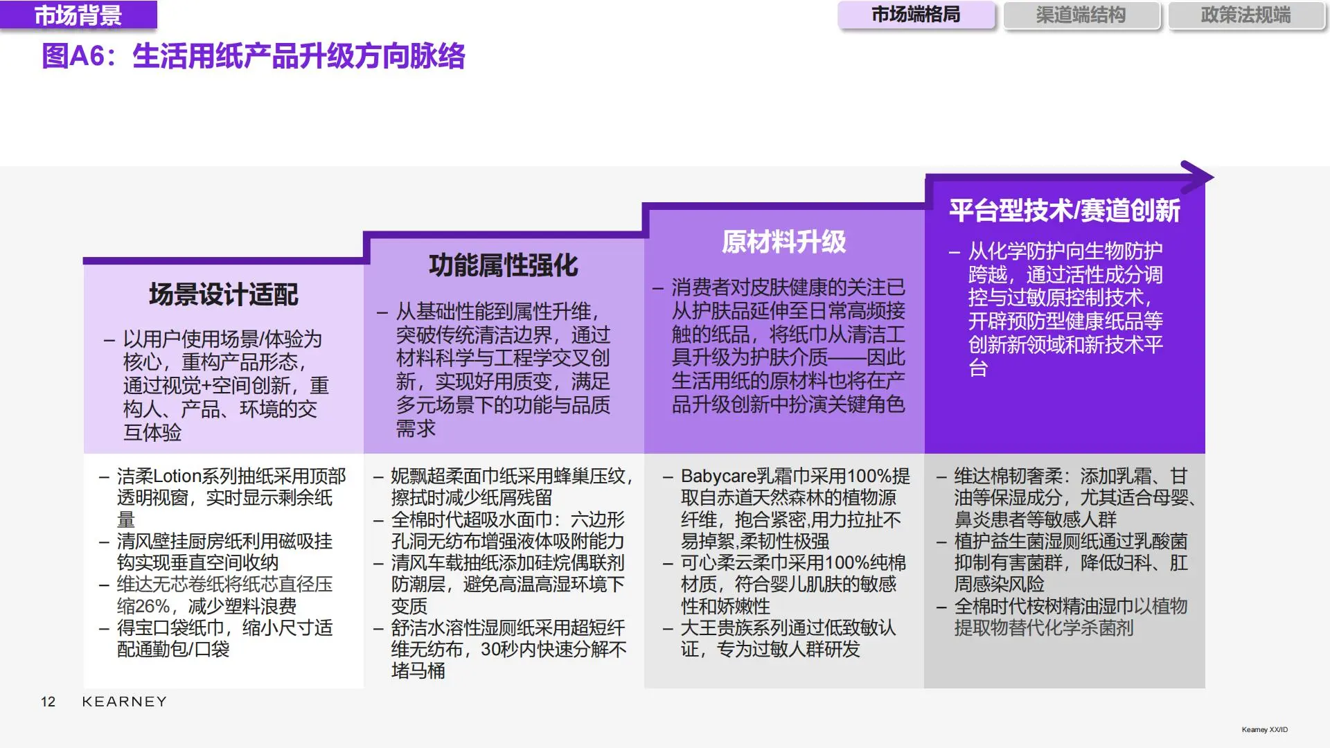 2025生活用纸市场:机遇与挑战并存