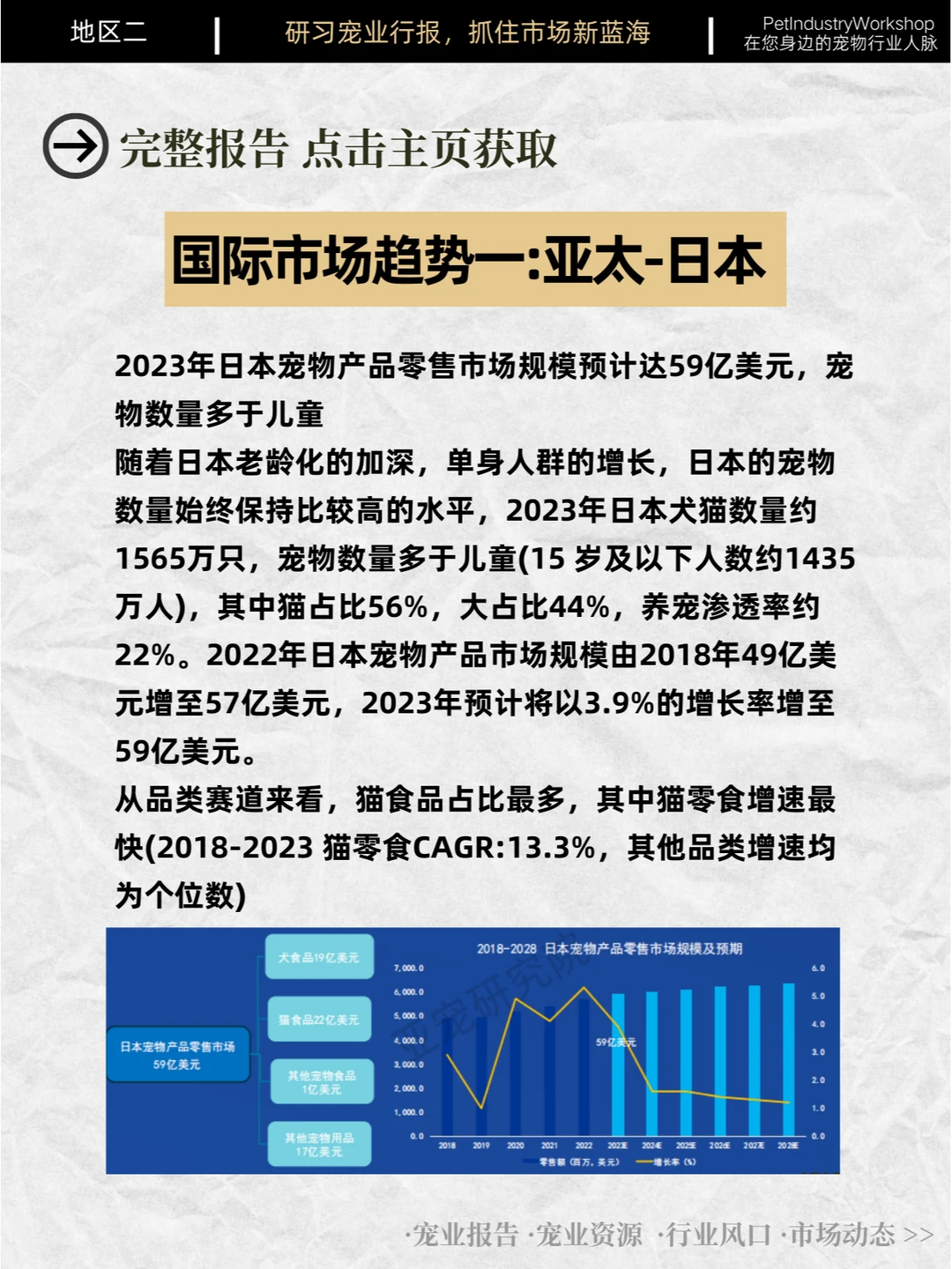 62页|亚宠研究院:2023宠物行业发展蓝皮书