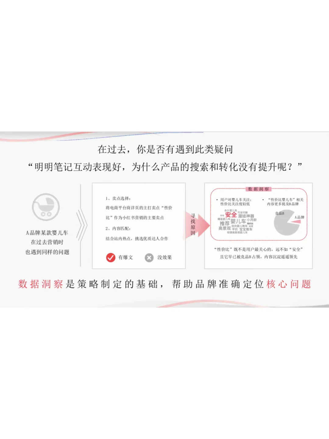 Vol11.商家品牌如何寻找产品机会点⁉️