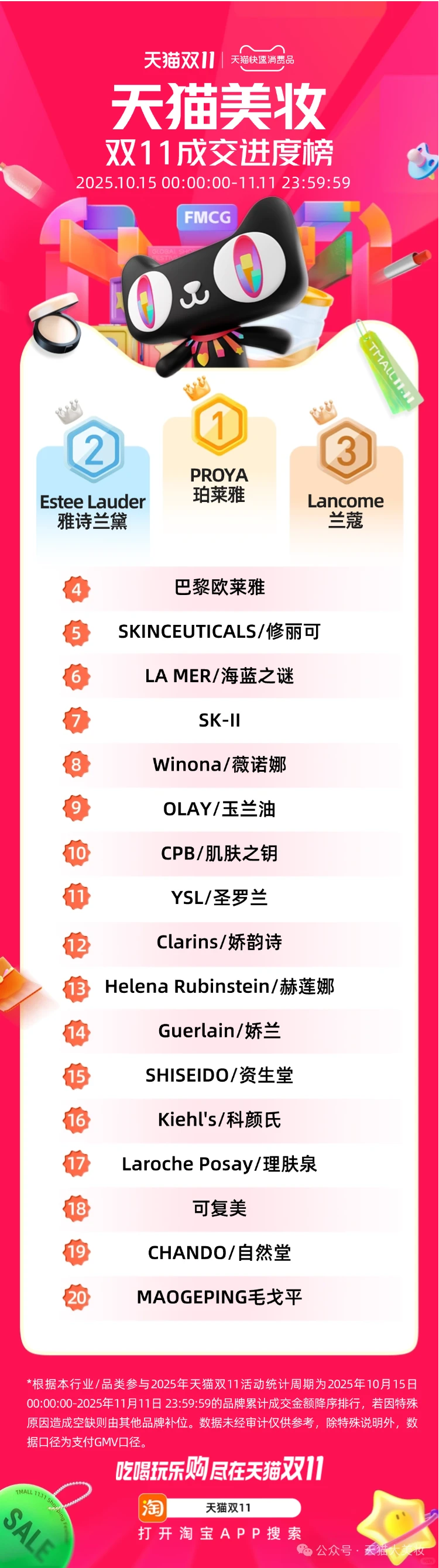 美妆战报
