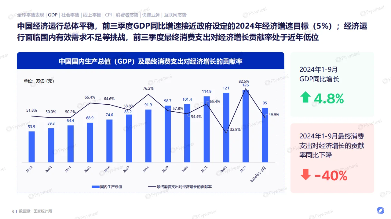 2024 电商消费趋势报告总结