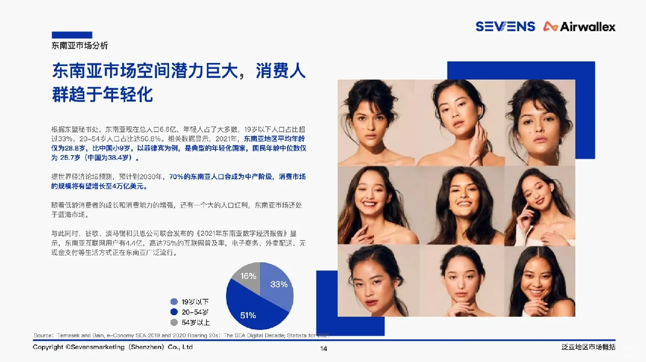 89页报告|一文读懂美妆出海行业|||【SEVEN