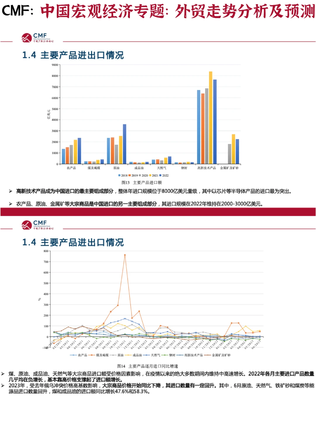?中国宏观经济专题:外贸走势分析及预测