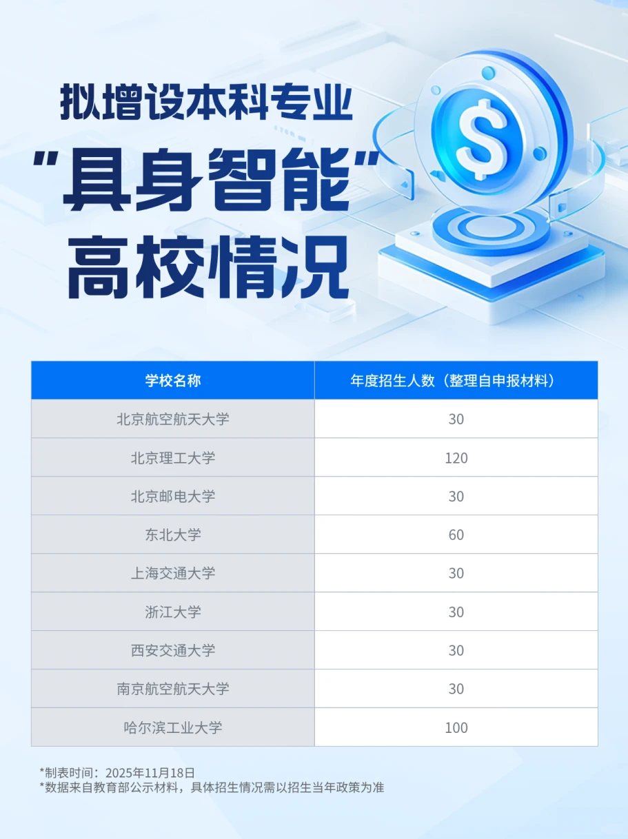 具身智能本科热门来袭!