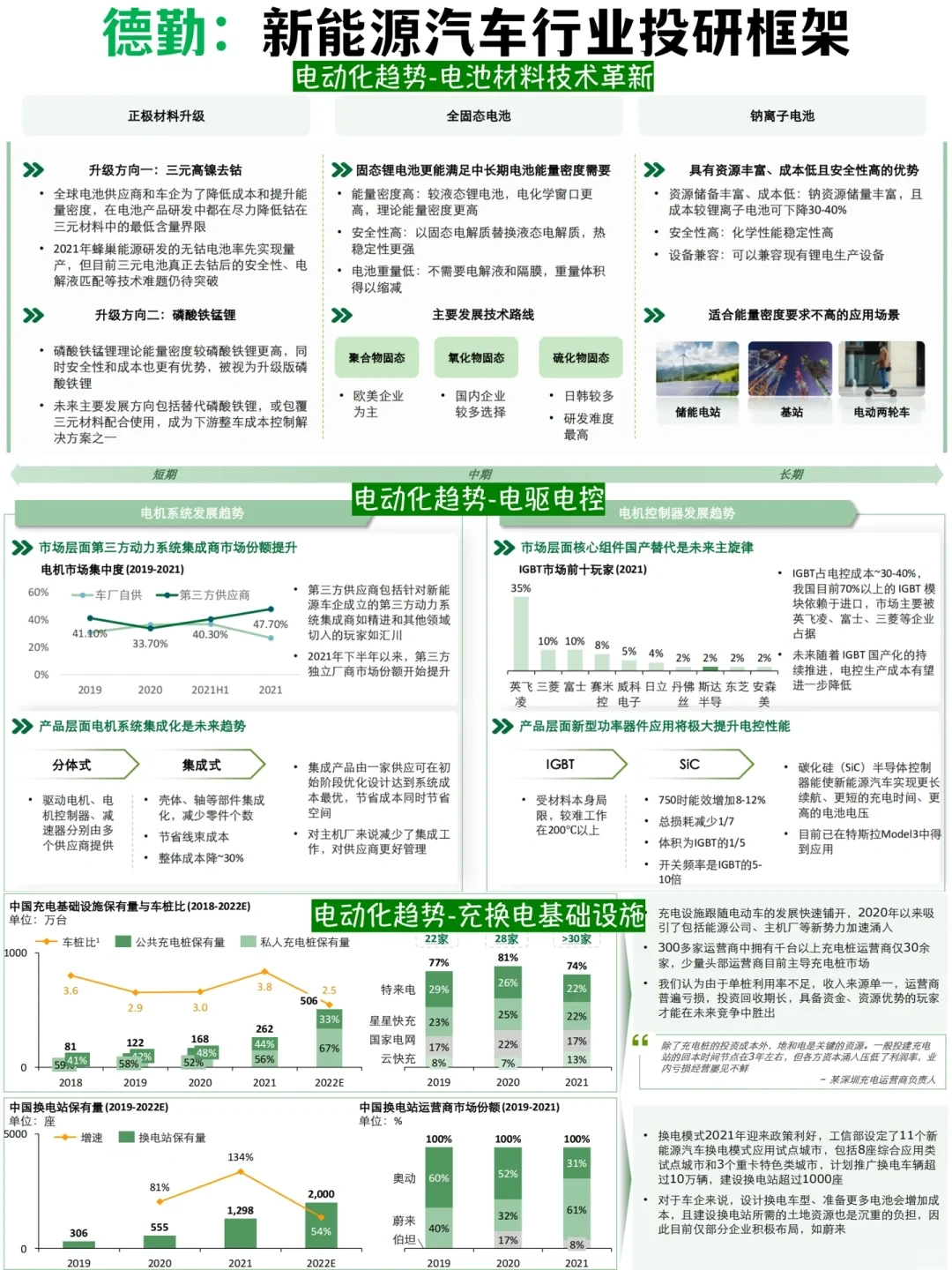 新能源汽车行业机会观察报告