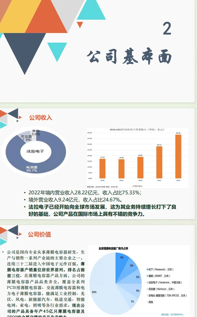 投资学课程作业：股票公司分析（法拉电子）