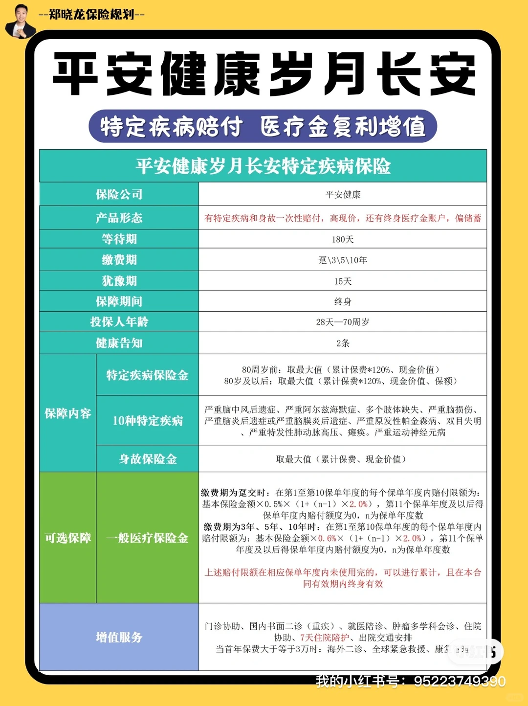 平安新产品,牙科、疫苗、配镜、买药都能报