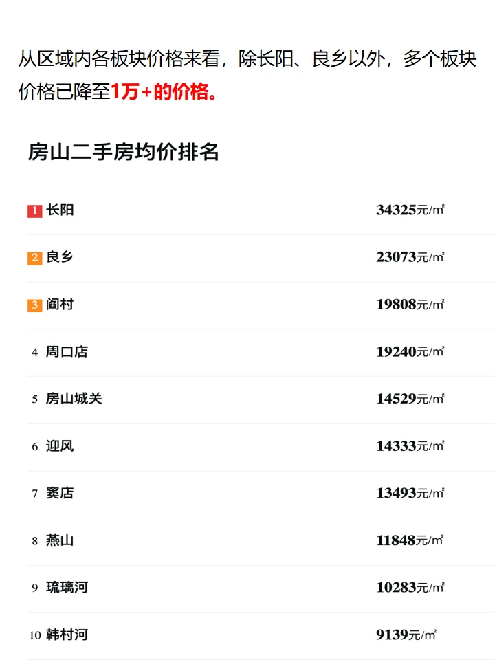 房山房地产市场