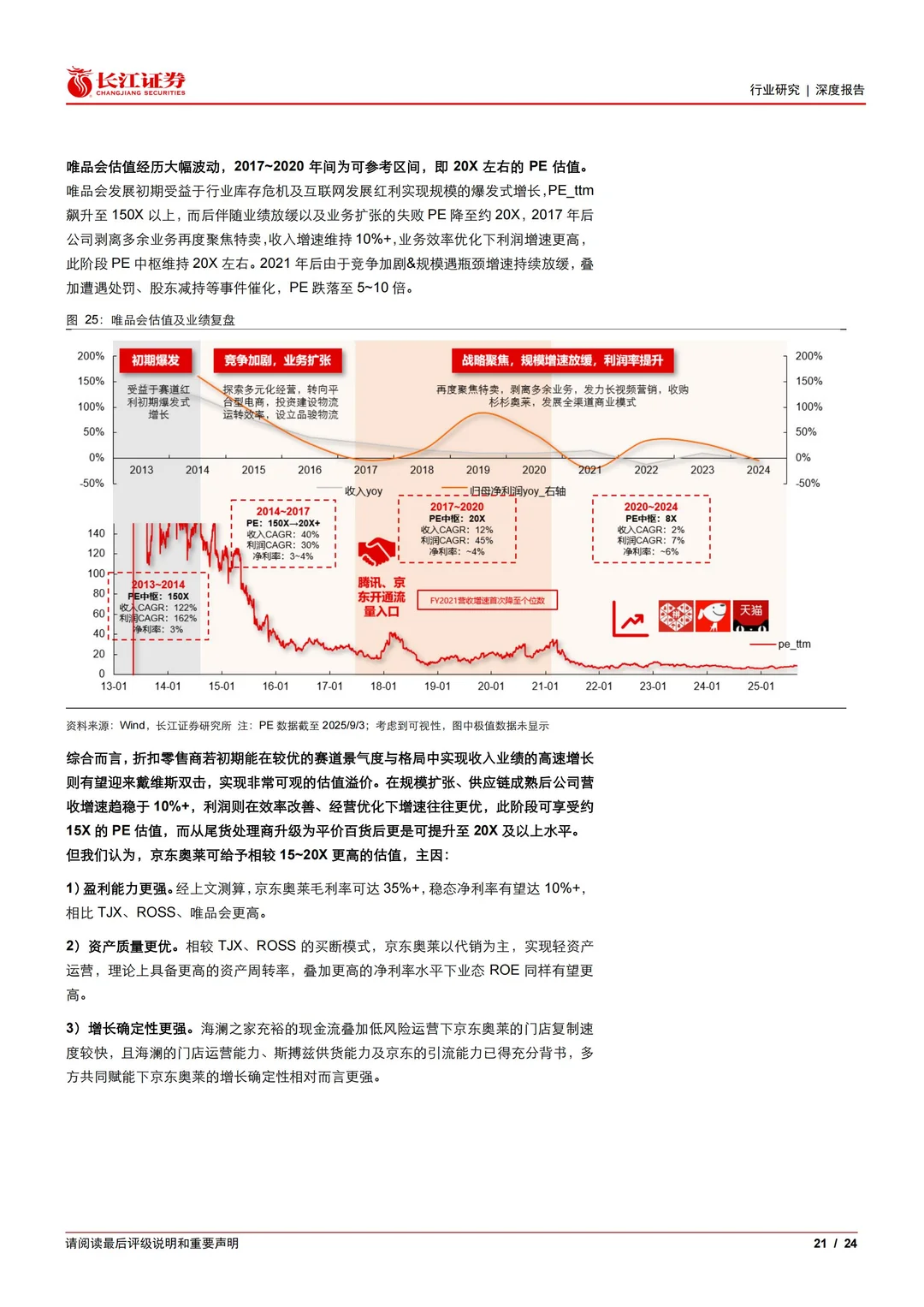2025摸象系列之四：三问三答，京东奥莱再探讨