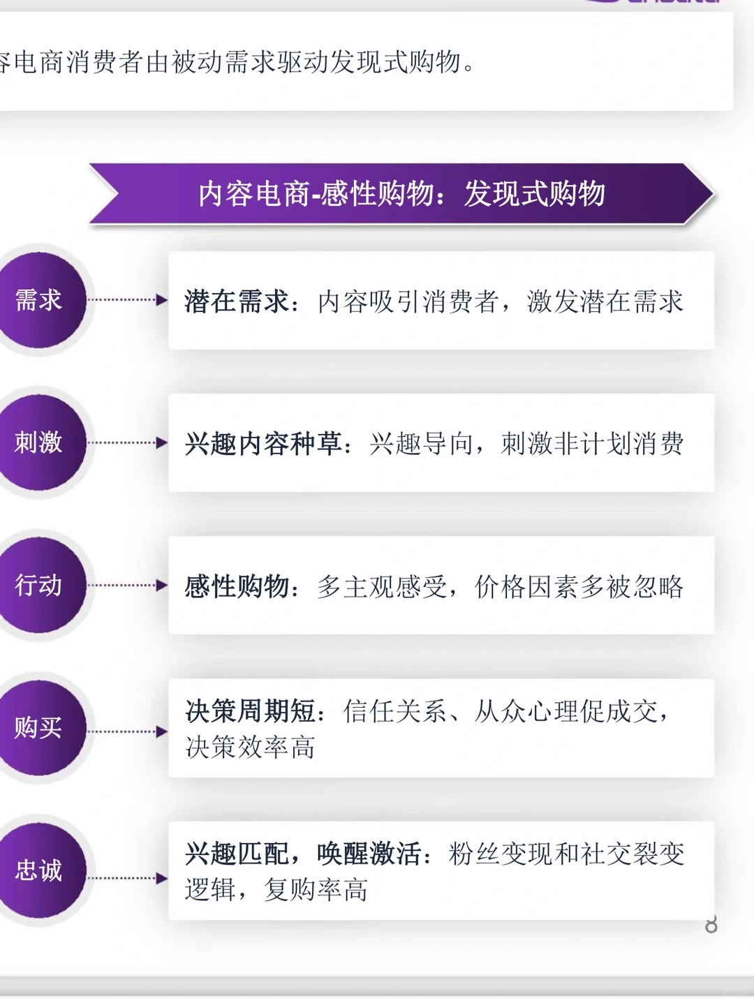 趋势洞察|48页?2023年内容电商白皮书!