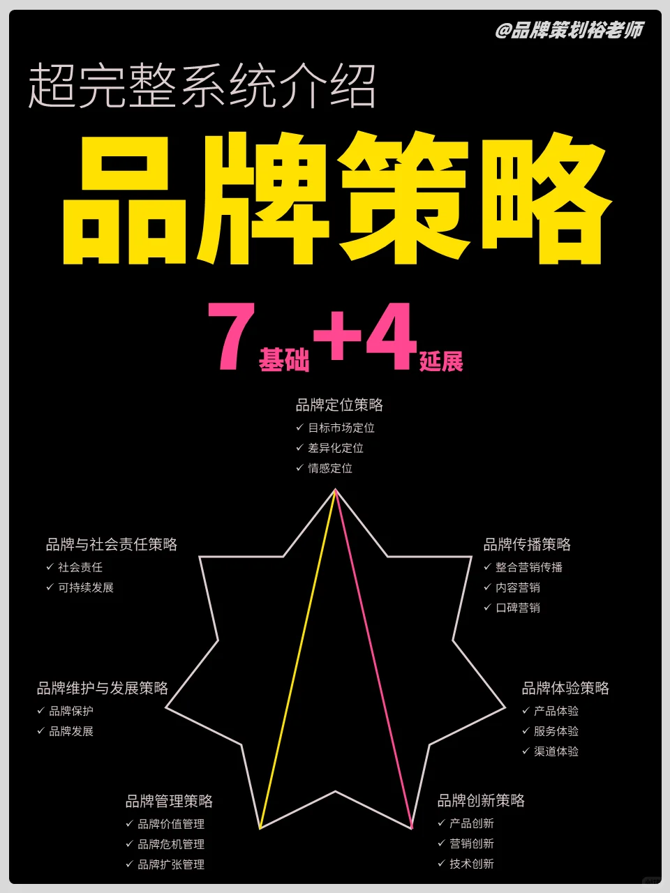 完整的品牌策略到底包含哪些内容？