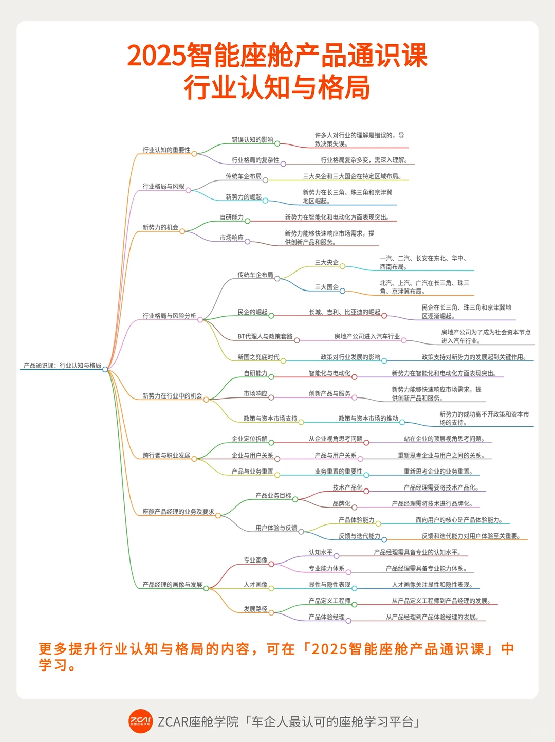 汽车产业变革浪潮下，行业认知决定淘汰速度