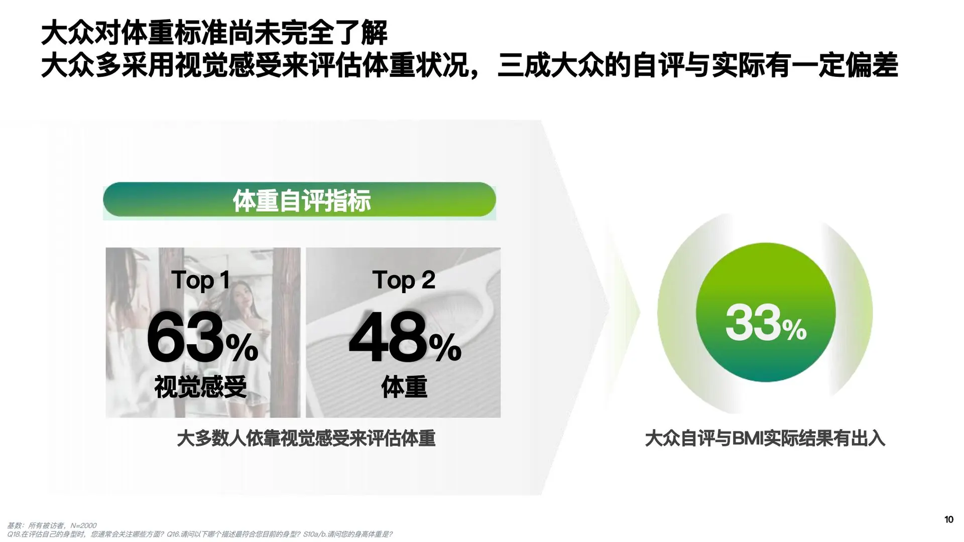 2025成人健康体重管理白皮书 发布！