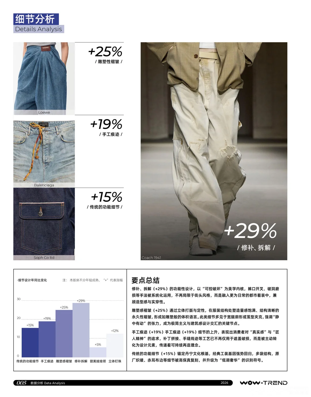 牛仔趋势分析分享
