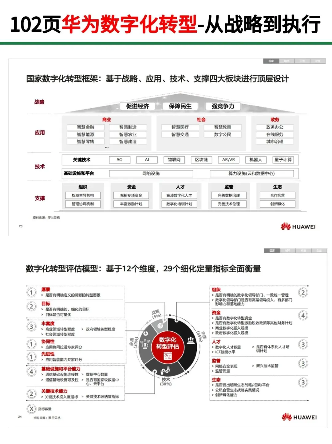 华为数字化转型102页PPT，从战略到执行