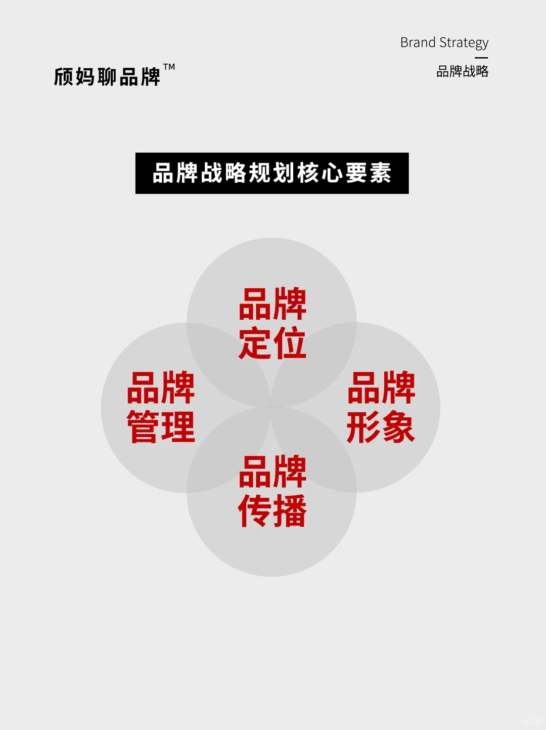 第12期 | 品牌战略，获取品牌持续竞争力