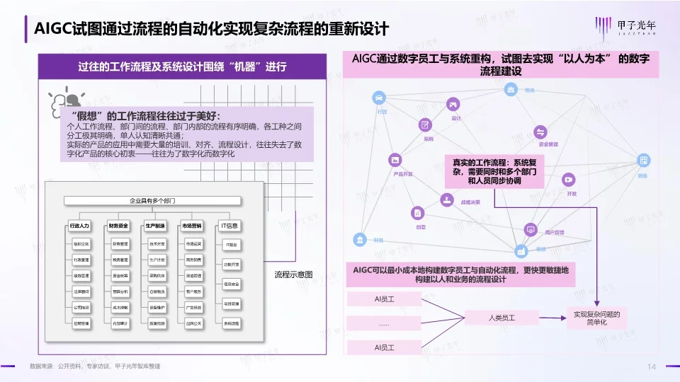 中国AIGC行业应用价值研究报告