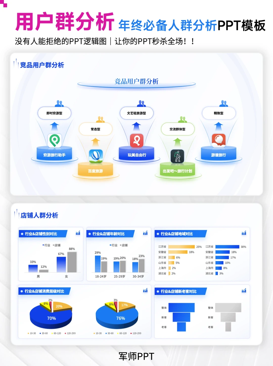 ?超全！用户群调研分析PPT模板！
