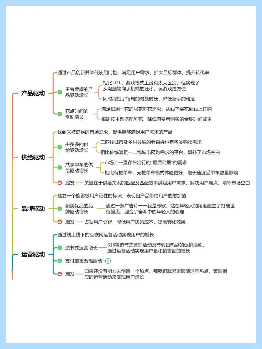 用户增长的七大驱动力，实现用户增长