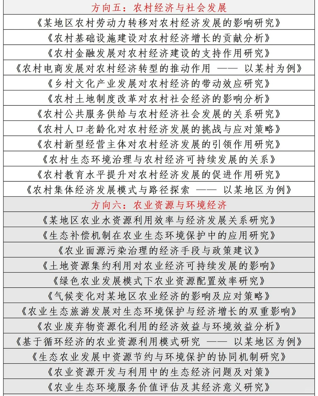 拜托?一定要让农业经济管理的宝子都刷到