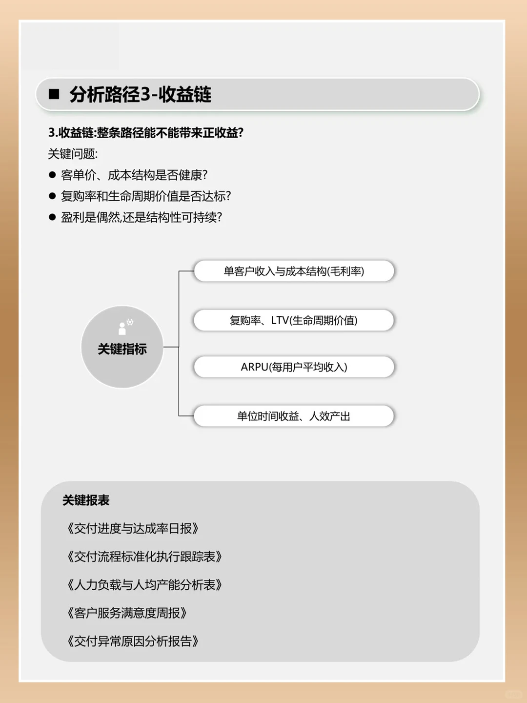 经营分析路径详细解读,构建运营指标体系