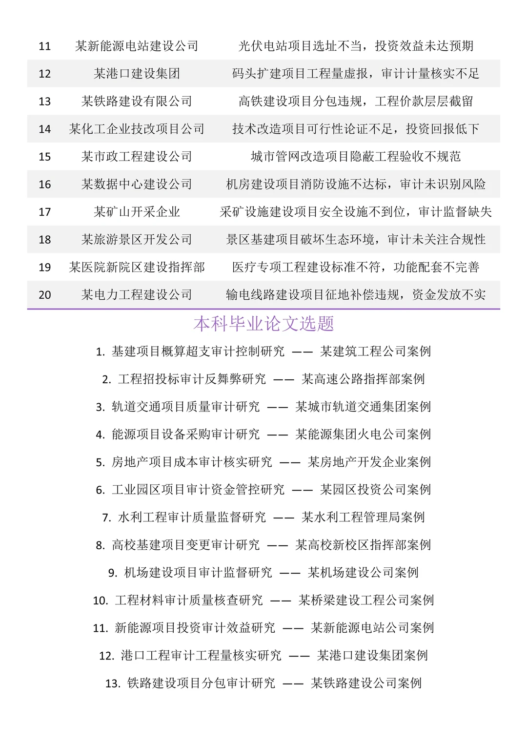 我导偷偷给的审计学案例让我参考?