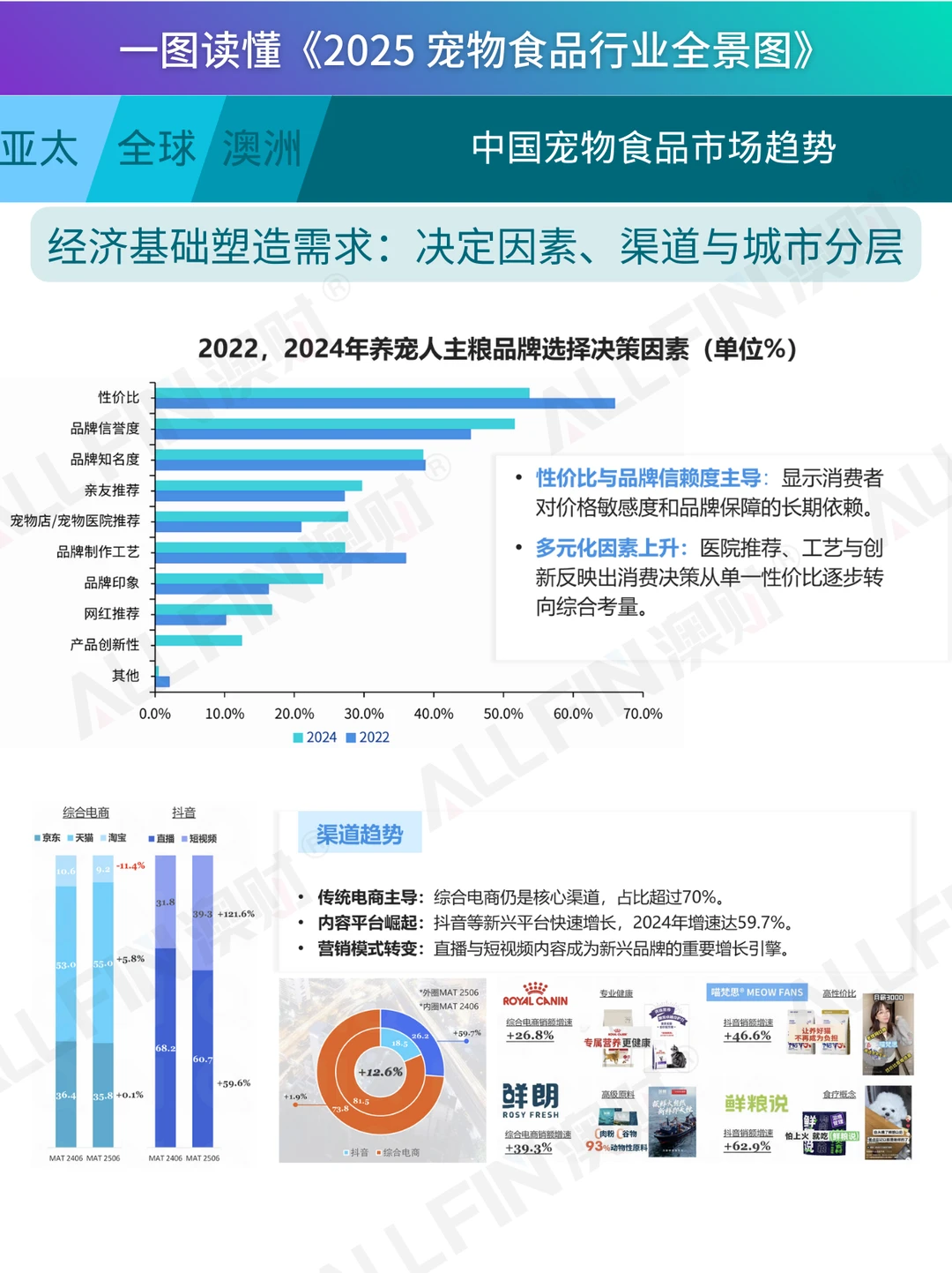 一图读懂《2025 宠物食品行业全景图》