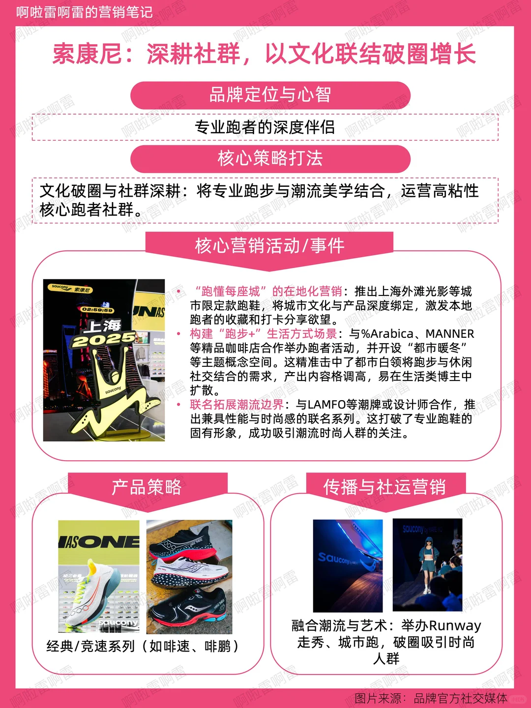 6大体育品牌|上海马拉松营销策略全景对比