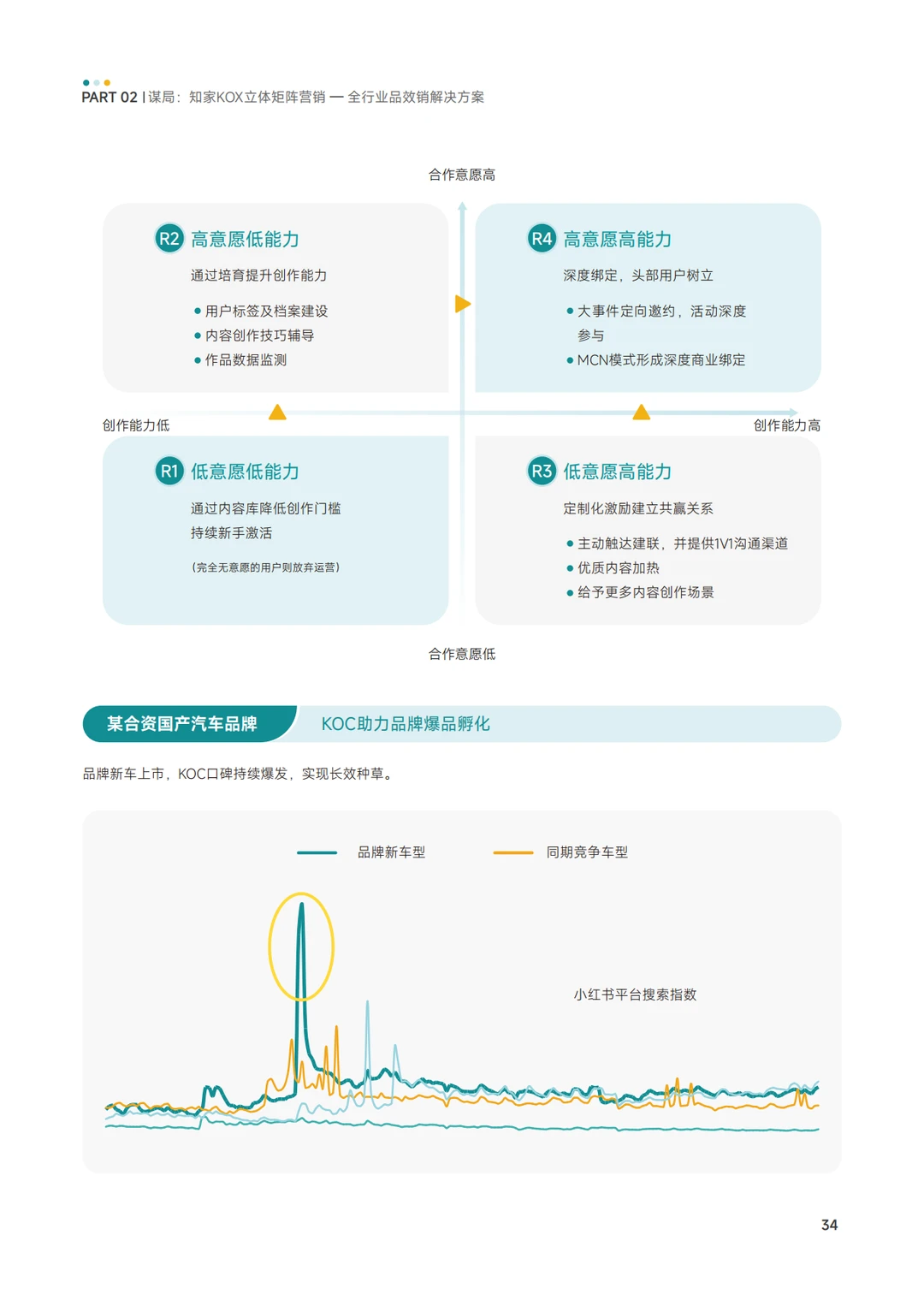 KOX矩阵经营品效消全域增长策略