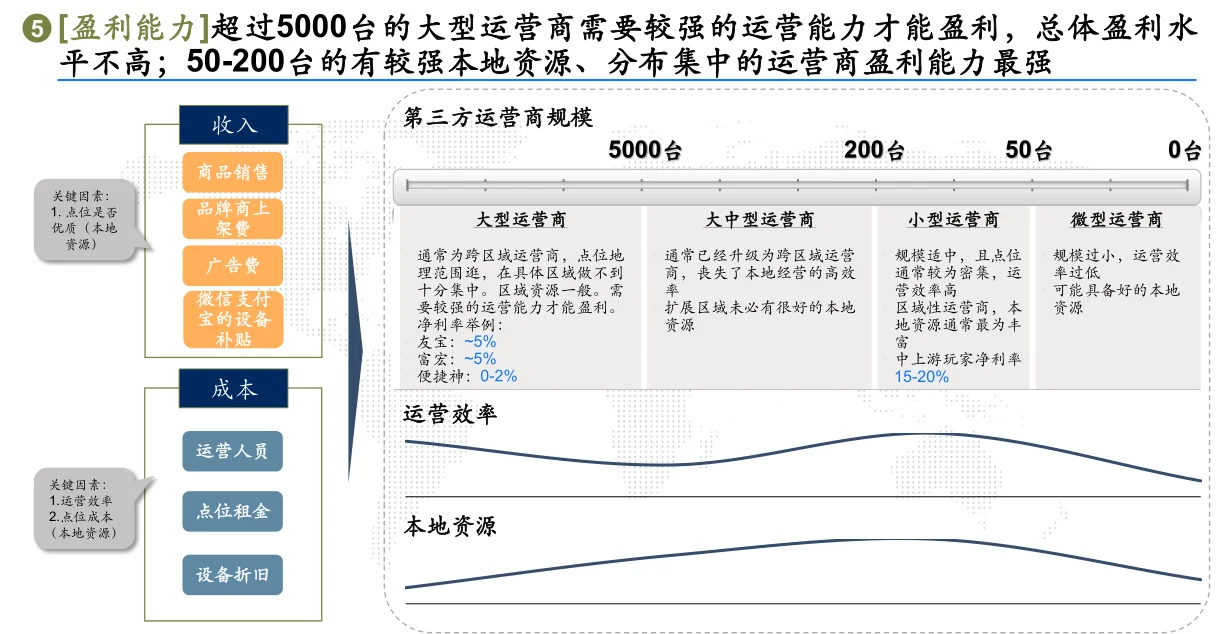 行业洞察和策略（2）行业研究八步法