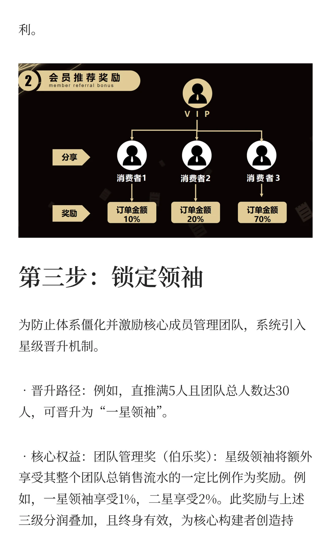 增长乏力？推三返一模式激活会员，30天团队