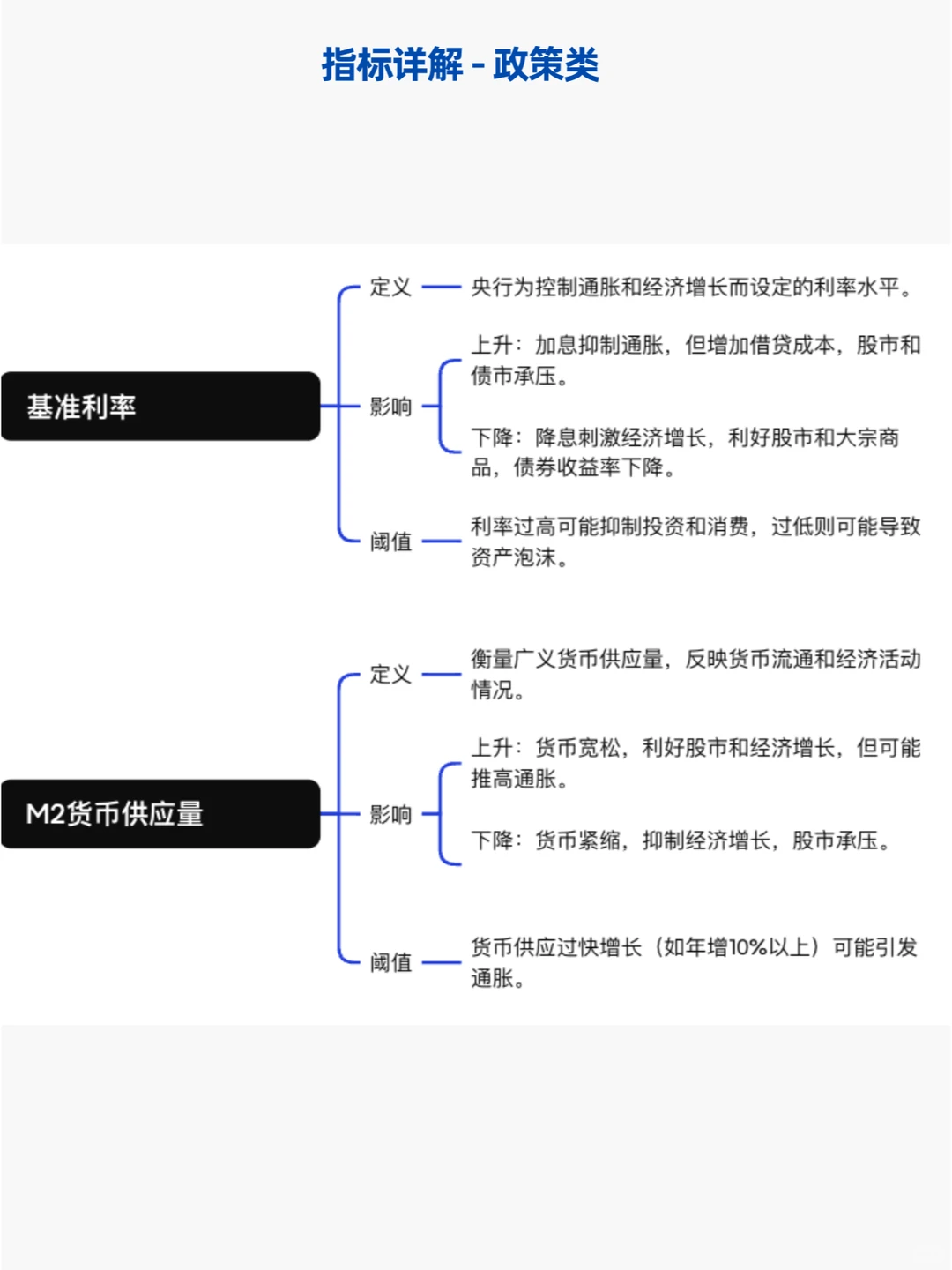 盘点普通人必须知道的宏观经济指标