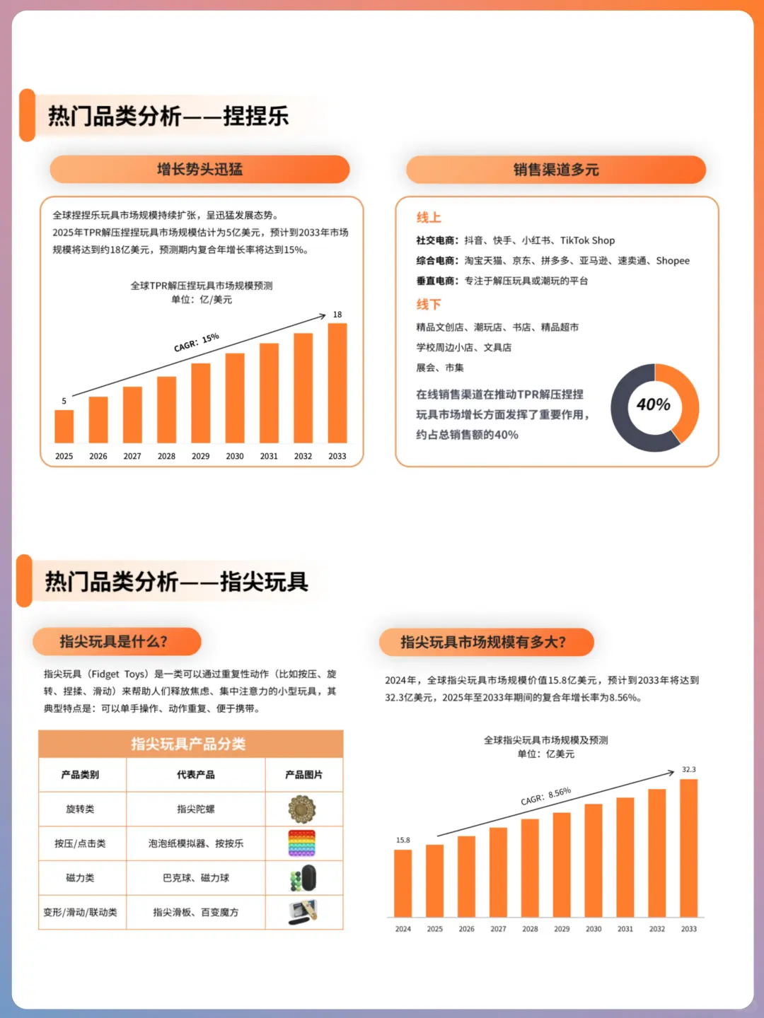 ?解压玩具赛道：从情绪释放到情感陪伴