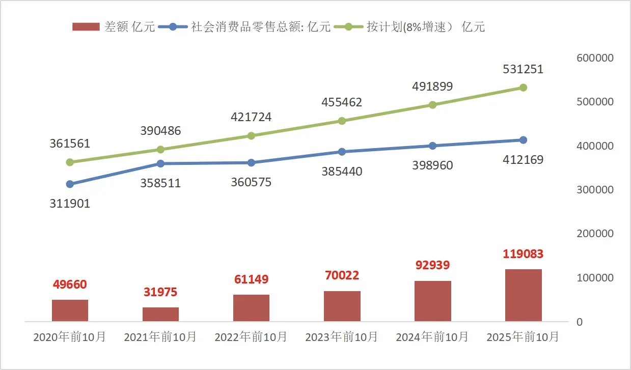 消失的消费