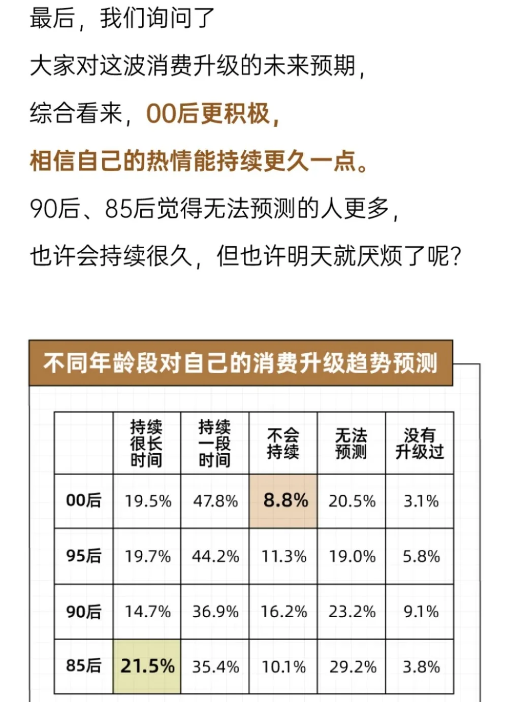 2025<年轻人>生活和消费趋势洞察报告
