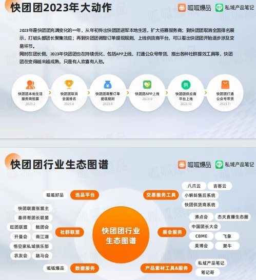 2023年度私域电商快团团行业洞察报告